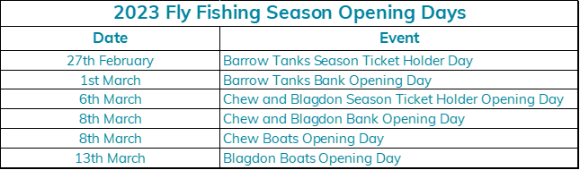 Opening dates-1